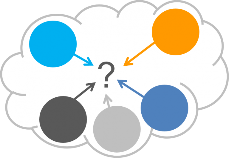 Brainstormen – projectmanagementsite